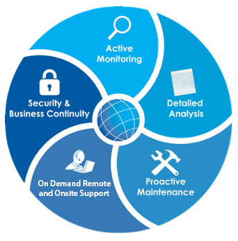 VPS Dedication Management-Digital Galactic-